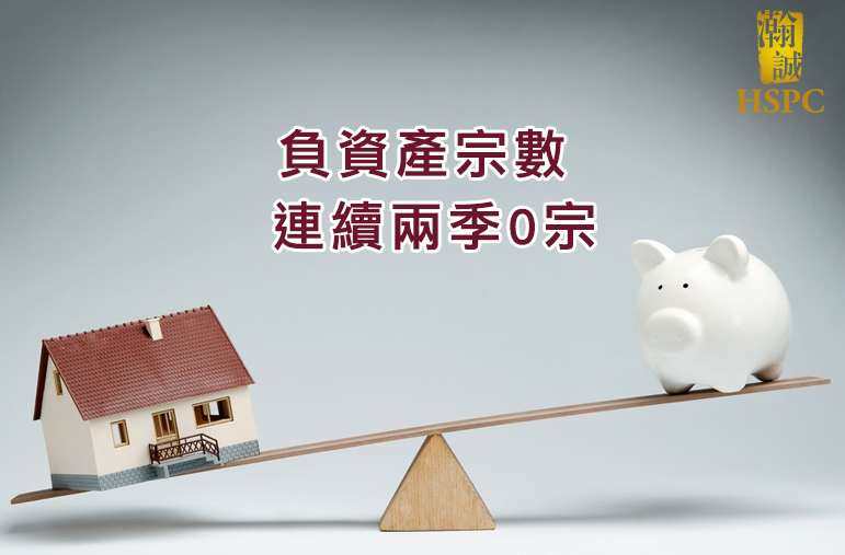 負資產宗數 連續兩季0宗！
